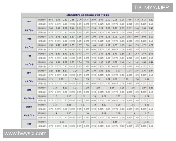 库尔德人对阵埃夫斯堡的欧赔指数分析与赛前预测 库尔德人对阵埃夫斯堡的欧赔指数分析与赛前预测