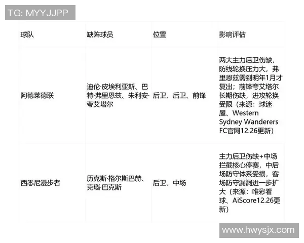 阿德莱德与纽卡斯尔喷的精彩对决分析与赛后点评